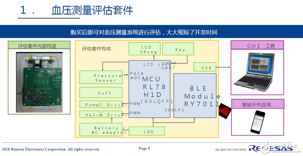 瑞萨电子推出支持即时评估的血压监测评估套件