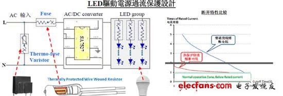 LED驱动电源过流保护设计