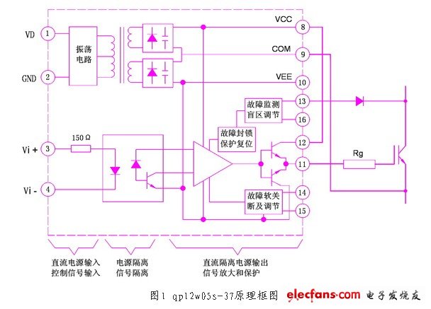 qp12w05s-37是一种自带隔离电源的混分集成igbt驱动器