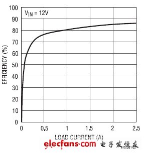 LT3759 DC/DC控制器设计要点（电子工程专辑）