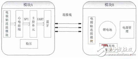 关于可穿戴式无线心电记录仪的设计及测试