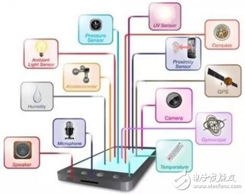 一文看懂手机里传感器的作用