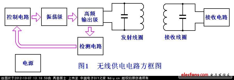 电子制作论坛-电子制作网-图1A.JPG