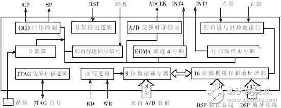 以DSP为核心的纸币识别系统设计