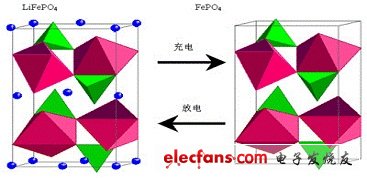磷酸铁锂电池工作原理详细图解