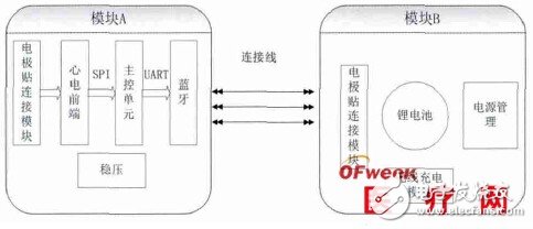 一种新型电极贴式无线低功耗动态心电记录仪的设计与实现过程