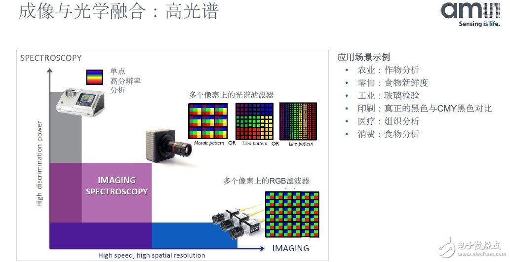 ams专注于传感器解决方案的战略，形成全球最强的传感器技术产品组合