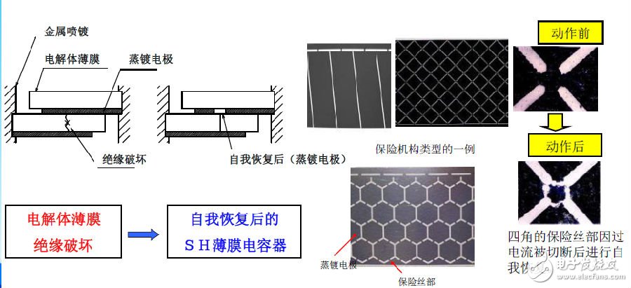 电动汽车车载充电器产品及解决方案