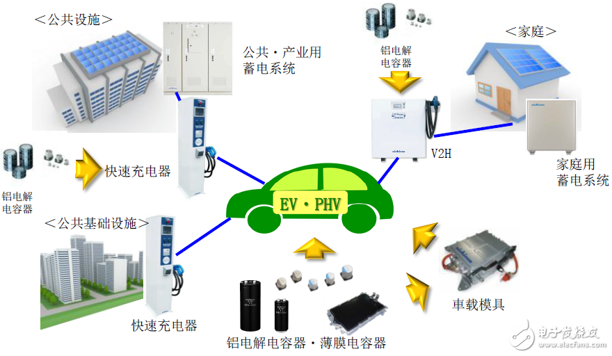 电动汽车车载充电器产品及解决方案