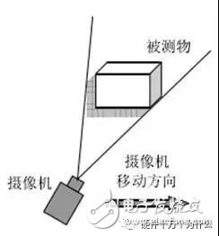 揭秘八款创新硬件的传感器作用 光谱传感器,3D传感……