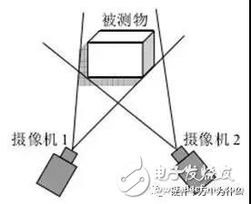 揭秘八款创新硬件的传感器作用 光谱传感器,3D传感……