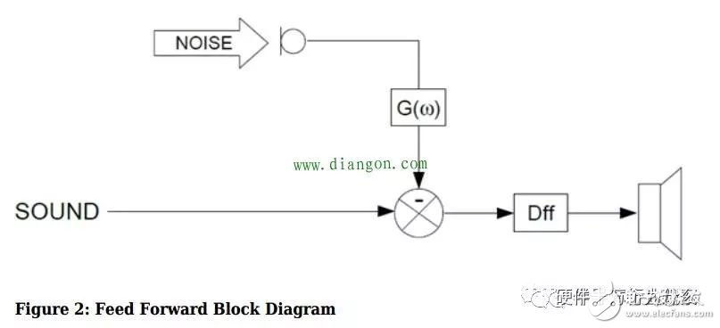 揭秘八款创新硬件的传感器作用 光谱传感器,3D传感……