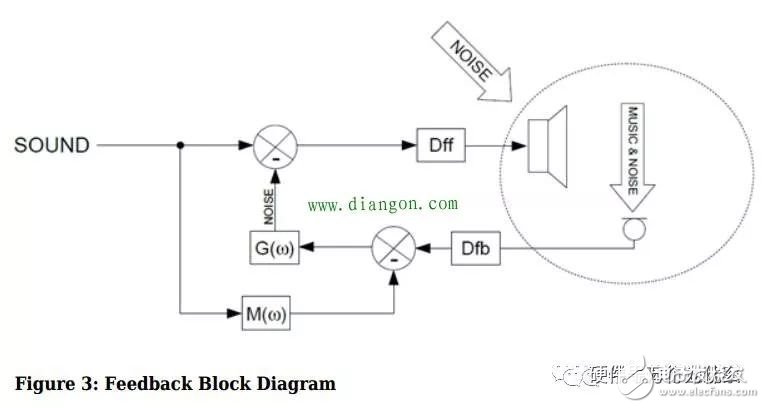 揭秘八款创新硬件的传感器作用 光谱传感器,3D传感……