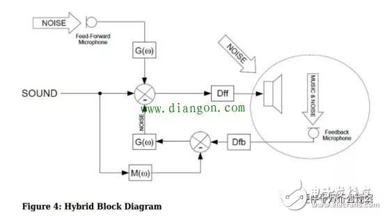 揭秘八款创新硬件的传感器作用 光谱传感器,3D传感……