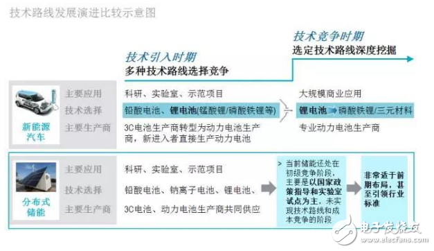 罗兰贝格：新能源汽车售后服务的现状与未来发展趋势是什么？