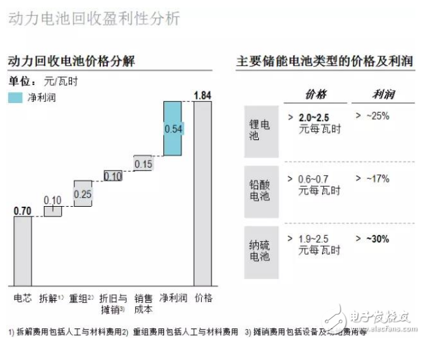 罗兰贝格：新能源汽车售后服务的现状与未来发展趋势是什么？