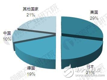 2010-2017年全球传感器市场规模增长情况