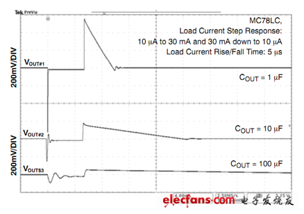 MC78LC负载瞬态改善