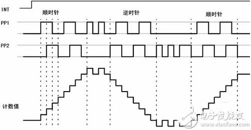 ESP中传感器概述 接口技术电路解析