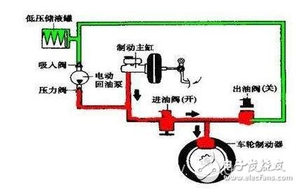 MEMS传感器保障汽车安全三大应用