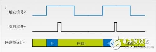 低功耗应用的MEMS加速仪传感器功能,如何将之利用在系统设计上