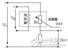 气体传感器研究开发空气质量监测系统创造了有利条件 提供了一条简单而实用的途径