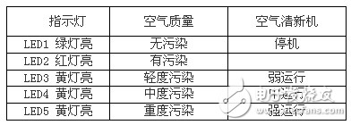 气体传感器研究开发空气质量监测系统创造了有利条件 提供了一条简单而实用的途径