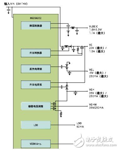 图2：MB39A302的功能框图。