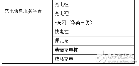 充电桩市场火爆，为何盈利难