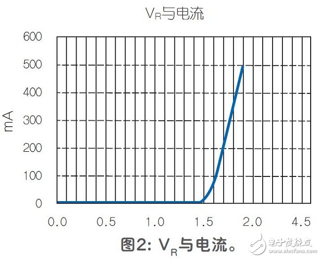 采用LM317的稳压二极管