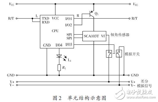 单元结构示意图