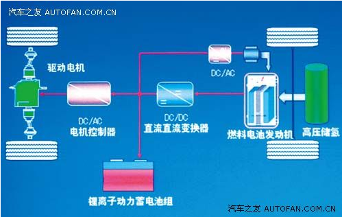 新型催化剂研制成功，助力新一代氢能利用系统