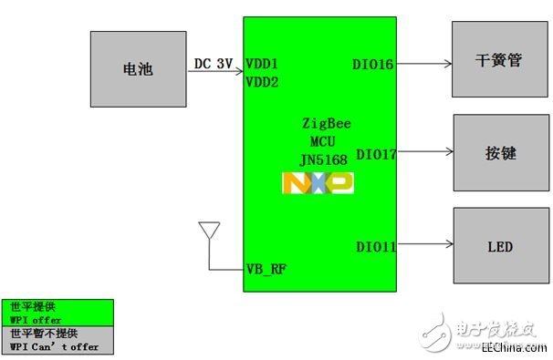 世平推出智能家居的八大智能传感器解决方案