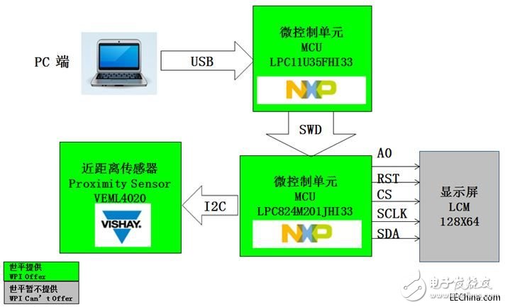 世平推出智能家居的八大智能传感器解决方案