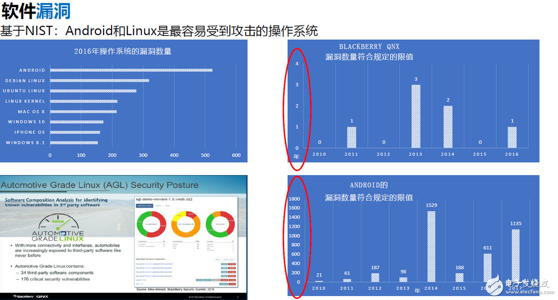 黑莓舍弃手机切入汽车行业,QNX就是它的王牌