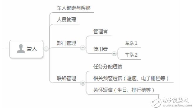 obd车联网解决方案应用