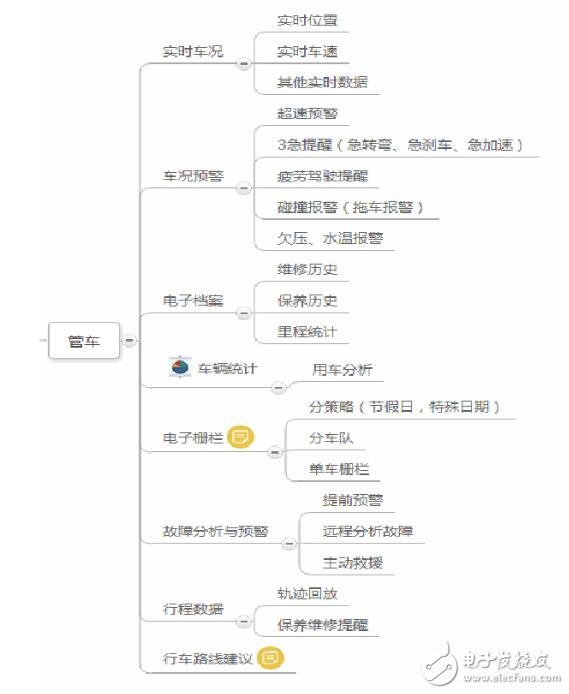 obd车联网解决方案应用