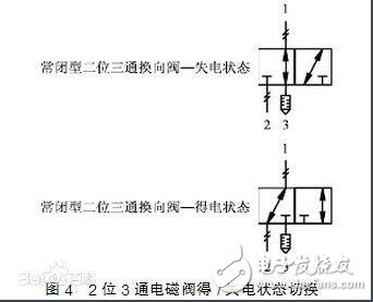 24v电磁阀接线图分析