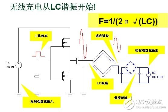 无线充电系统设计方案深度剖析