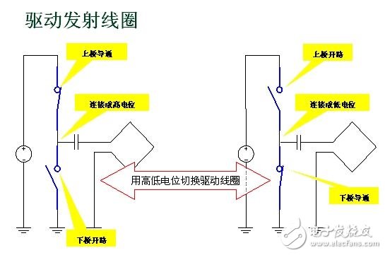 无线充电系统设计方案深度剖析