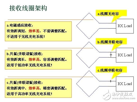 无线充电系统设计方案深度剖析