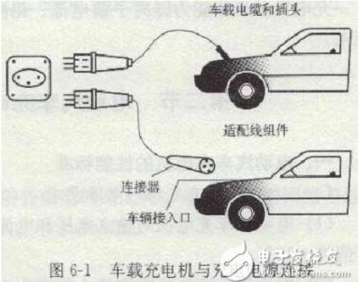 电动汽车车载充电机原理及特点_电动汽车车载充电机分类及要求