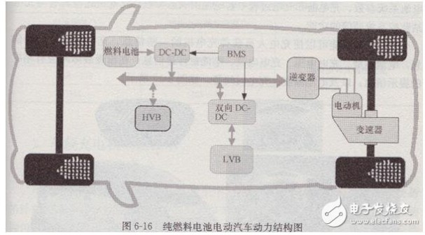 电动汽车车载充电机原理及特点_电动汽车车载充电机分类及要求