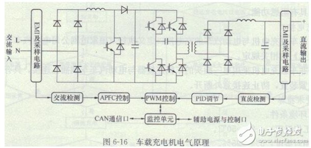 电动汽车车载充电机原理及特点_电动汽车车载充电机分类及要求