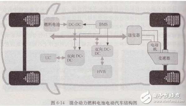 电动汽车车载充电机原理及特点_电动汽车车载充电机分类及要求