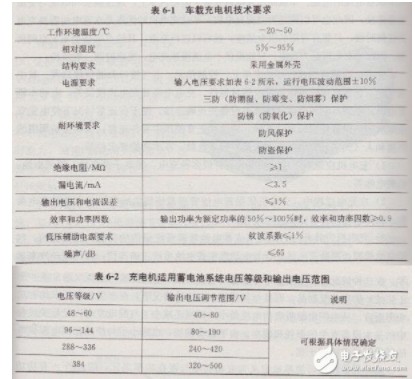 电动汽车车载充电机原理及特点_电动汽车车载充电机分类及要求