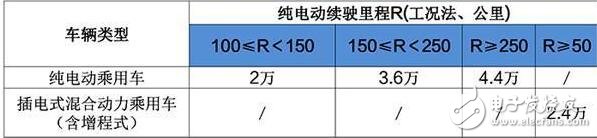 新能源suv汽车有哪些_2017上市新能源suv汽车汇总