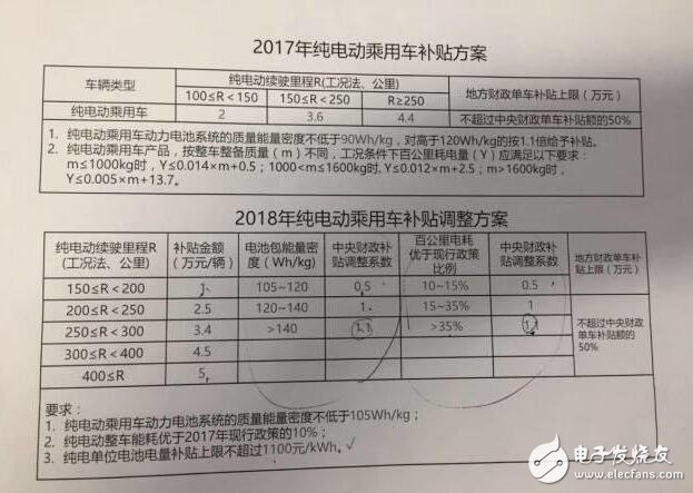 新能源汽车2018补贴退坡（补贴多少）_2018年新能源汽车补贴政策详解