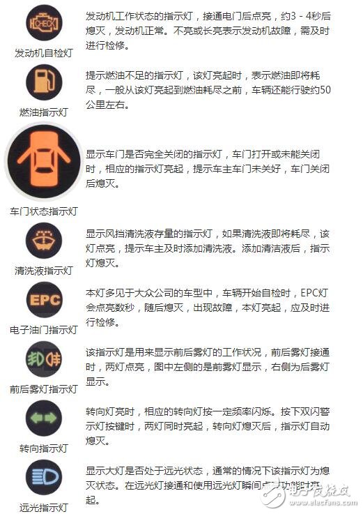 汽车仪表盘指示灯大全（图解）_汽车仪表盘指示灯详解