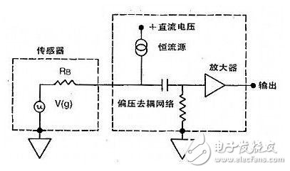 振动和冲击测量方面，四大加速度传感器得到广泛使用